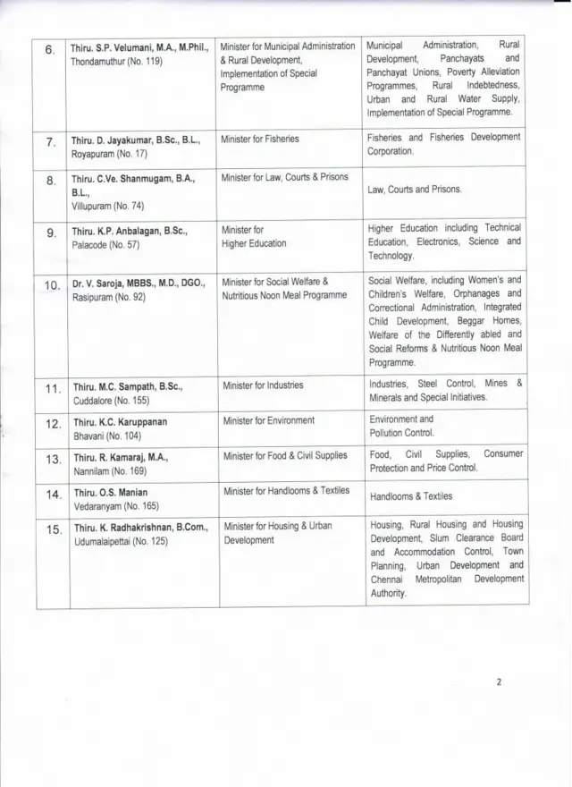 புதிய அமைச்சரவை பட்டியல் வெளியானது