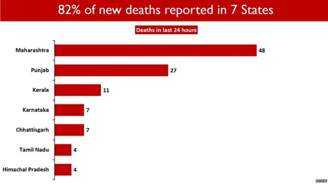 ਕੋਰੋਨਾਵਾਇਰਸ