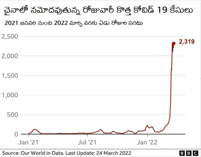 కరోనా కేసులు