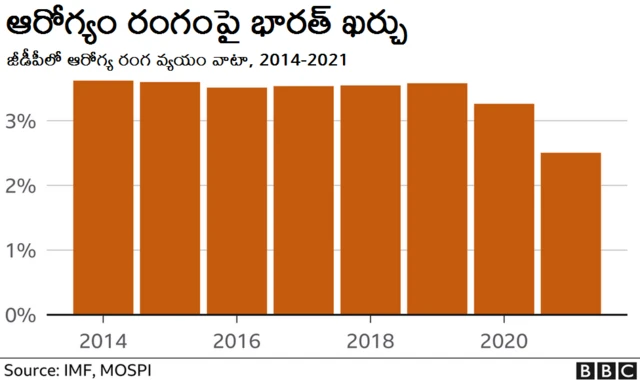 భారత ఆర్థిక వ్యవస్థ