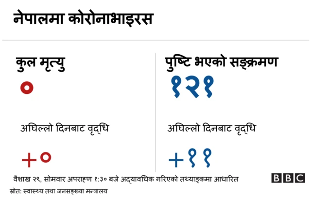 कोरोनाभाइरस