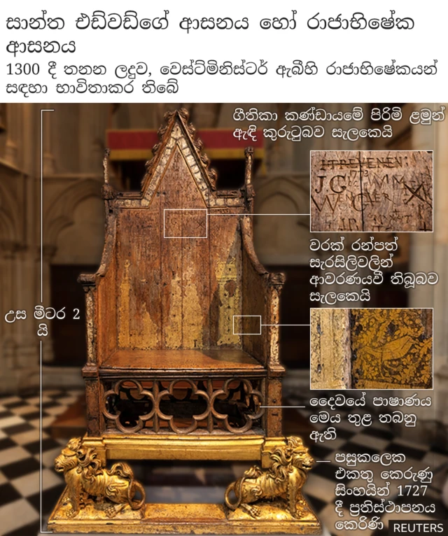Graphic of the Coronation Chair highlighting the carved graffiti blamed on choirboys and some of the remaining gold-leaf decoration. It also shows where the Stone of Destiny will be placed under the seat.
