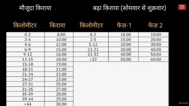 दिल्ली मेट्रो