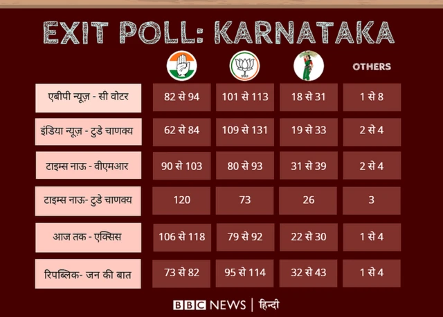 एक्जिट पोल