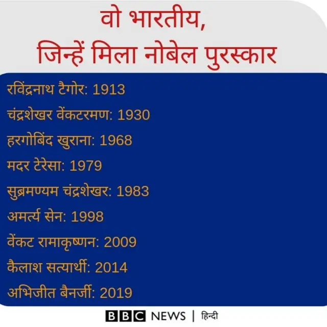 जिन भारतीयों को मिला नोबेल
