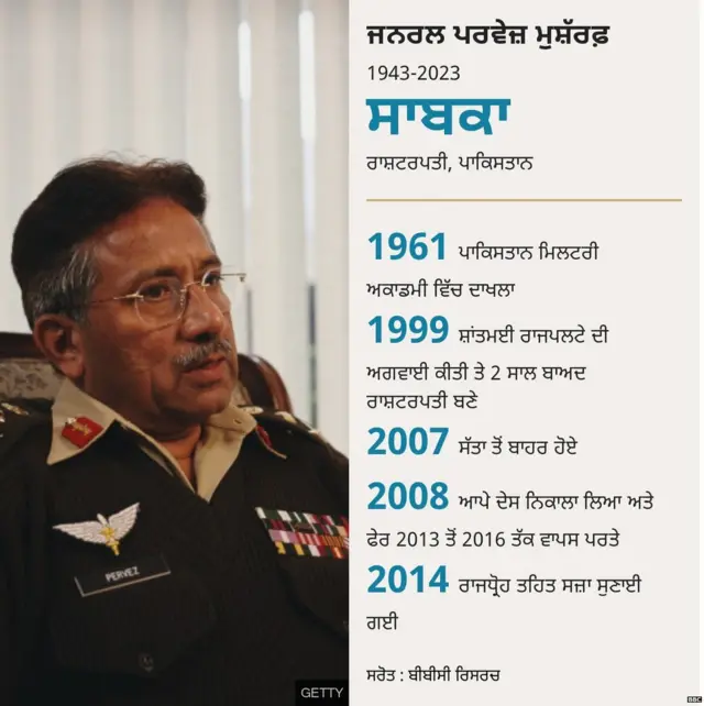 ਪਰਵੇਜ਼ ਮੁਸ਼ੱਰਫ਼