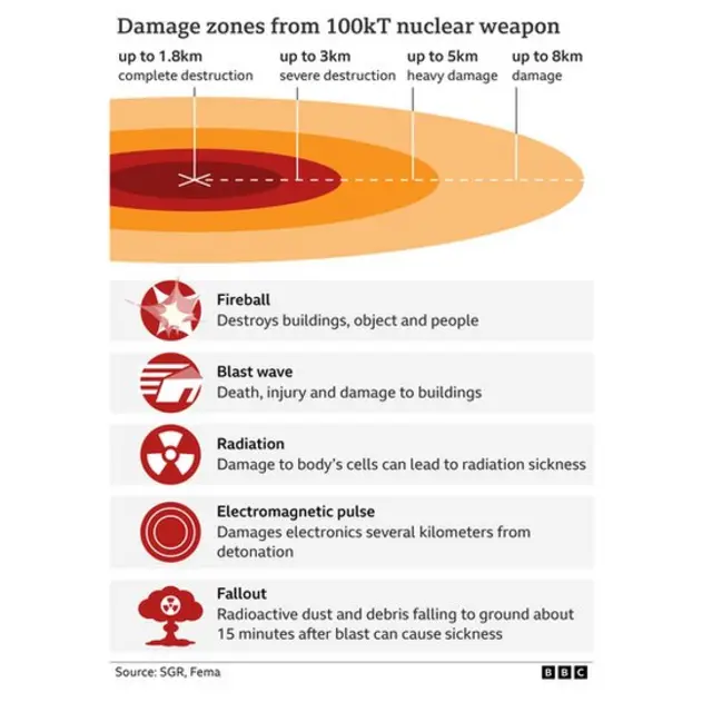 جوہری ہتھیار