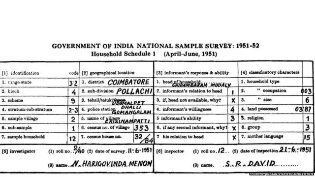 पीसी महालनोबिस