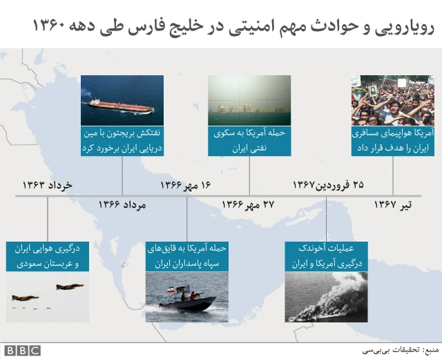 رویدادهای امنیتی دهه ۱۳۶۰