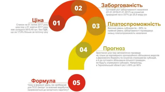 граф?ка М?ненерго