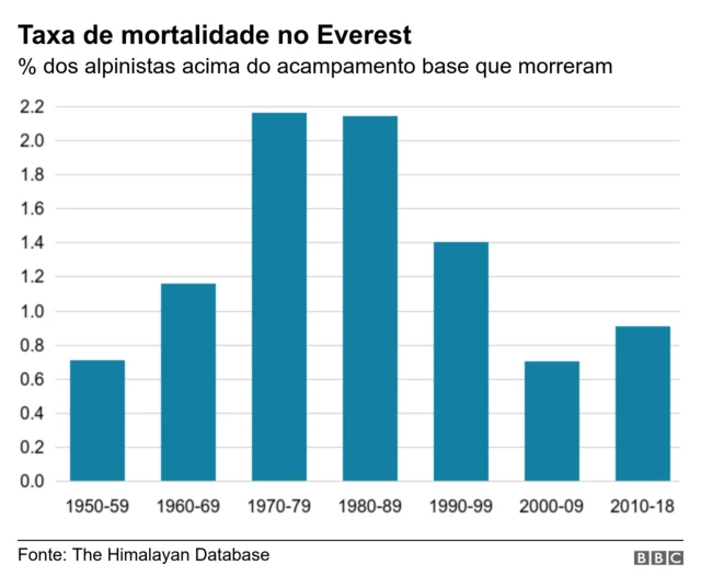 Gráfico