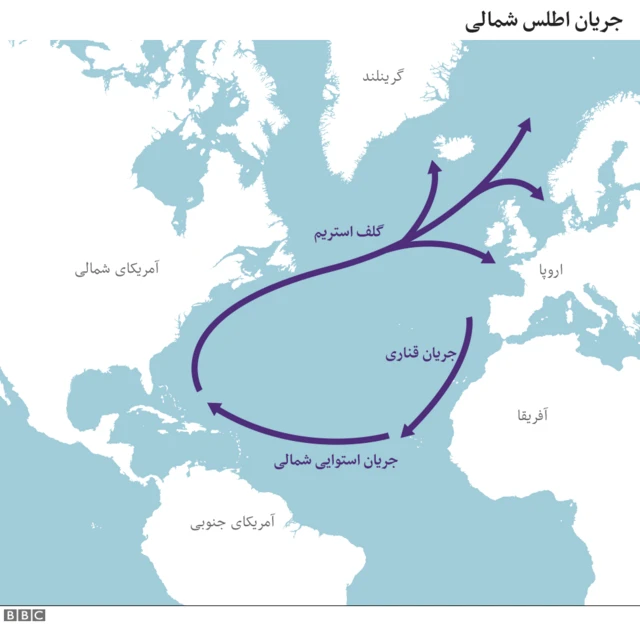 جریان اطلس شمالی