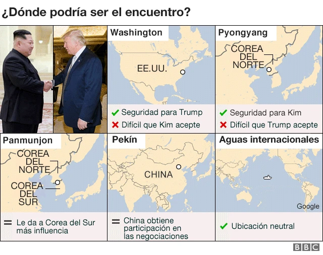 Posibles lugares del encuentro