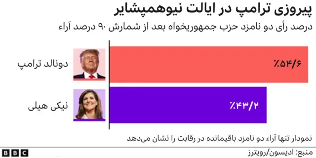 ترامپ