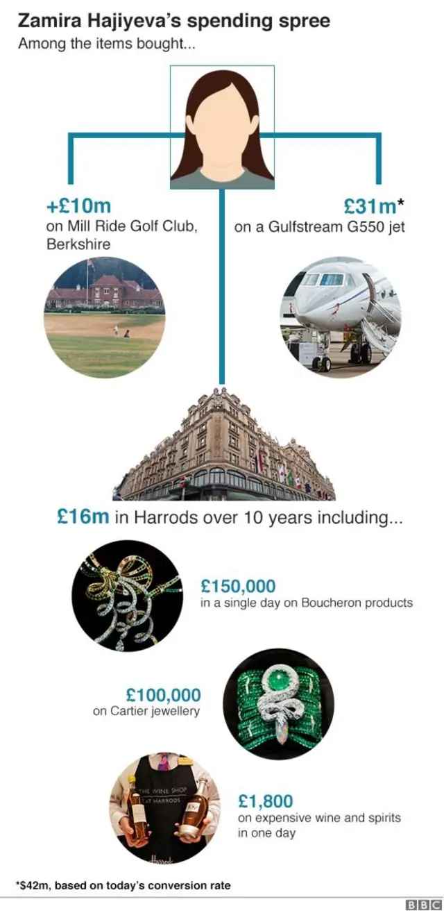 Mrs Hajiyev shopping spree