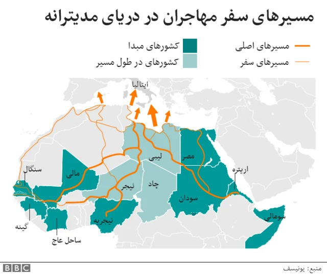 مسیر سفر مهاجران