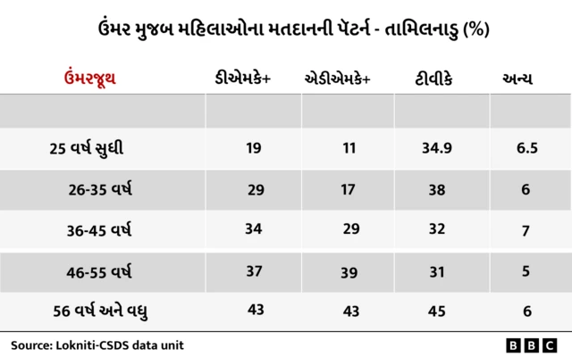 બીબીસી ગુજરાતી, ગુજરાત, બીબીસી, અમદાવાદ, 