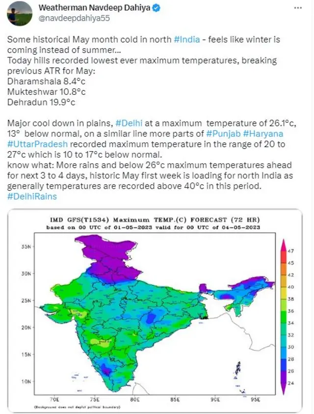 भारत का मौसम