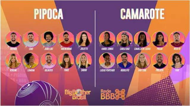 Participantes do BBB21