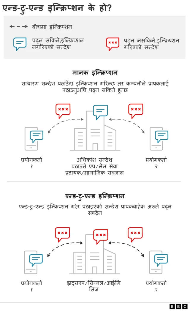 इन्क्रिप्शन