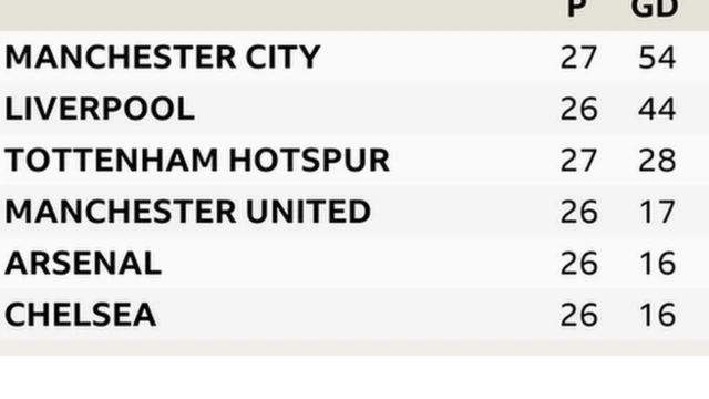 hali ilivyo katika jedwali la ligi ya Uingereza