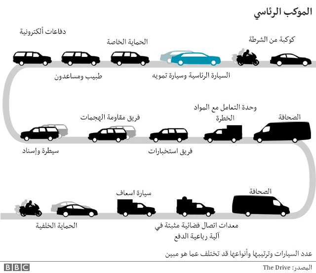 موكب الرئاسة الأمريكية