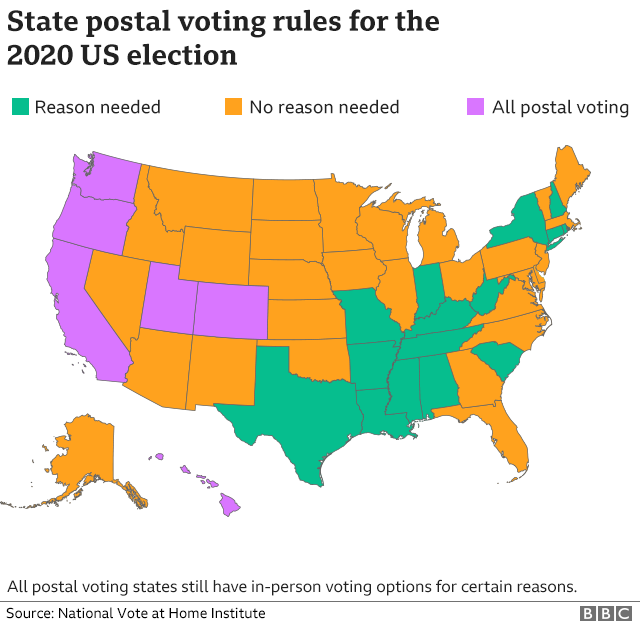 US postal voting rules in different states