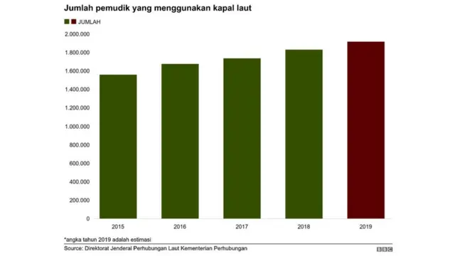pemudik kapal laut