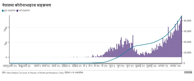 कोरोनाभाइरस