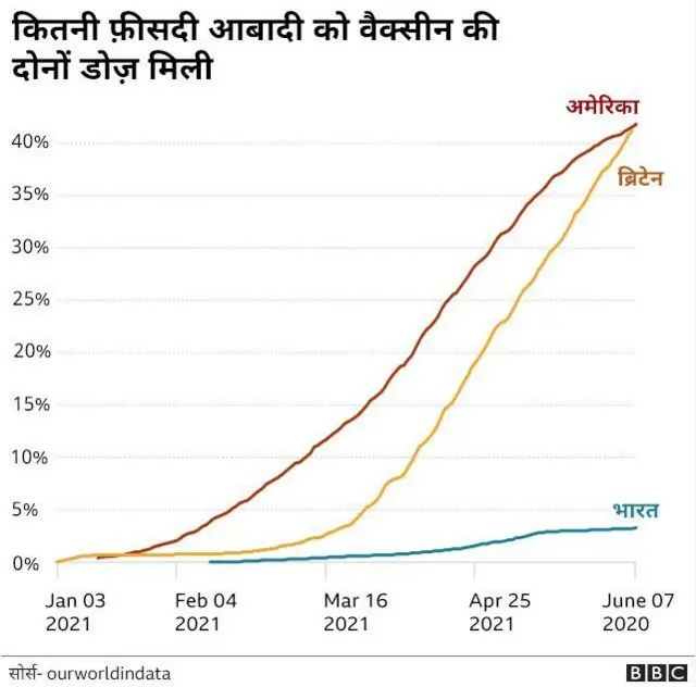 टीकाकरण