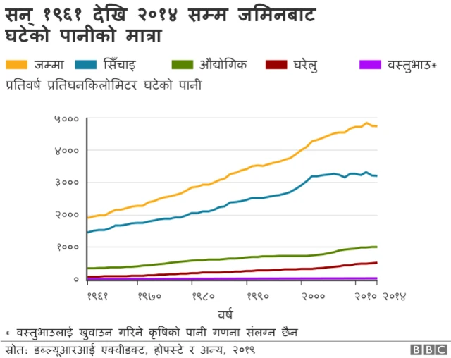 पानी ग्राफ