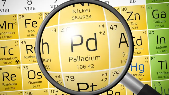 El paladio en la tabla periódica