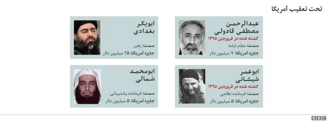 اعضای تحت تعقیب داعش