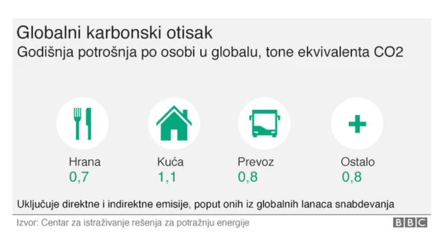 grafika klimatske promene