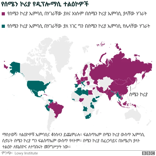 የሰሜን ኮሪያ ወዳጆች