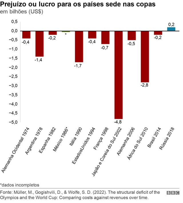 Gráfico