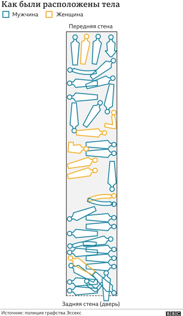 графика - как располагались тела