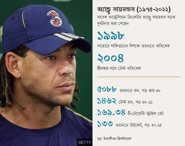 এক নজরে অ্যান্ড্রু সায়মন্ডসের ক্যারিয়ার