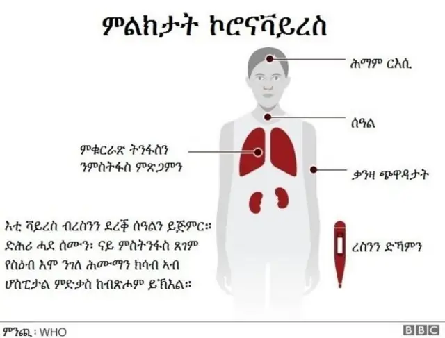 ምልክታት ኮሮናቫይረስ