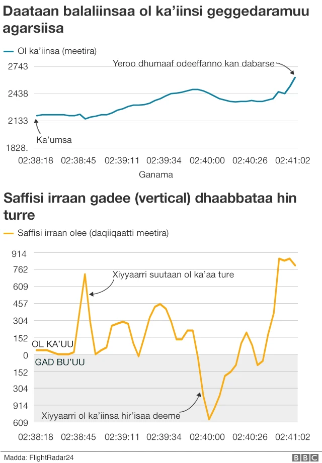 Daataa balalii ET302