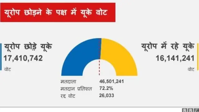 ब्रेक्ज़िट