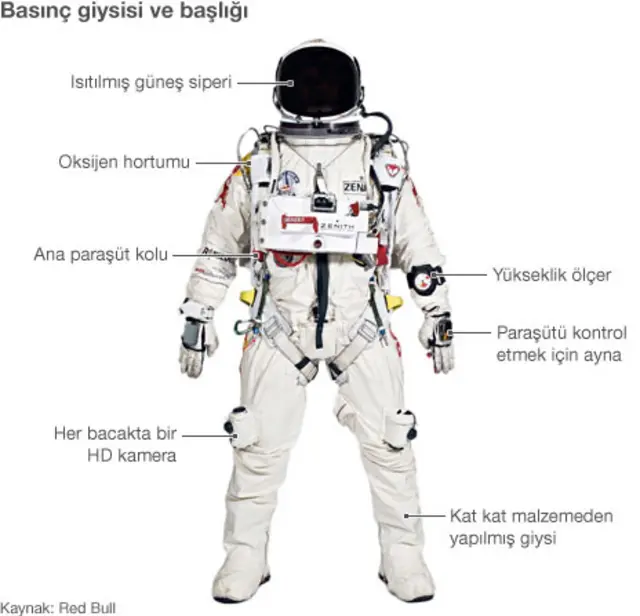 Baslnt giysisi ve ballgl