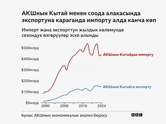 Графика