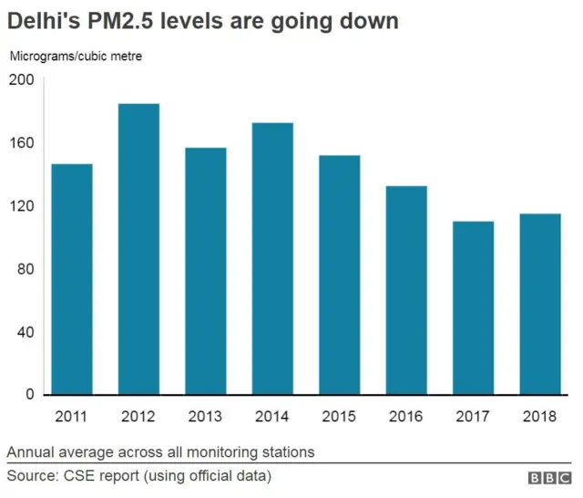 வரைபடம்