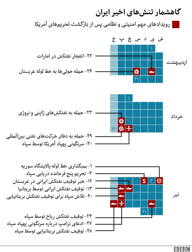 گاهشمار رویدادها