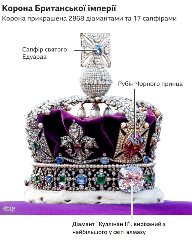 Корона Британської імперії