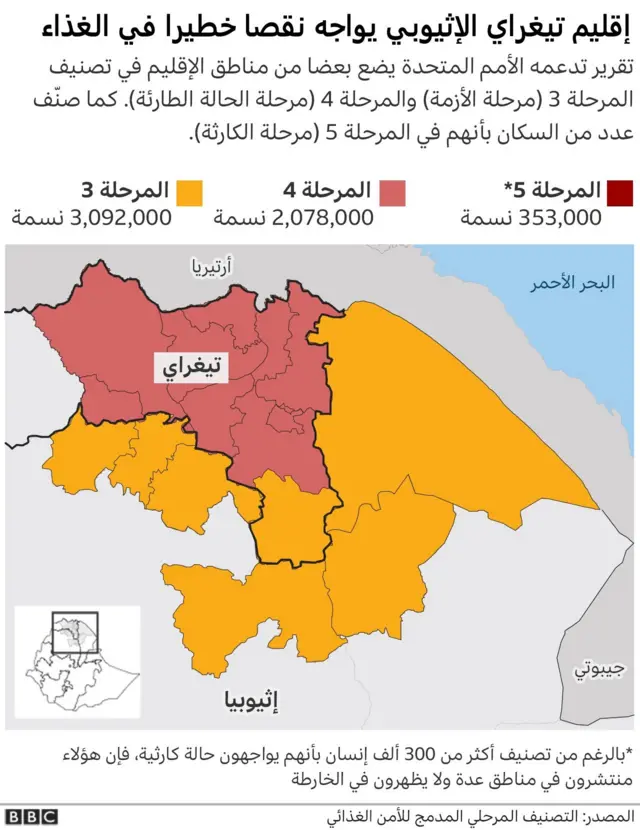 المجاعة في تيغراي