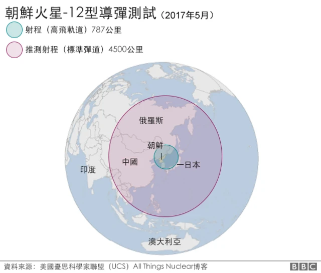 地图：朝鲜火星-12型导弹测试
