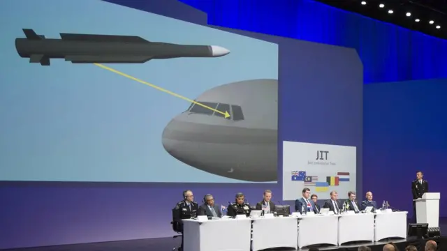 Отчет Международной следственной группы по MH17