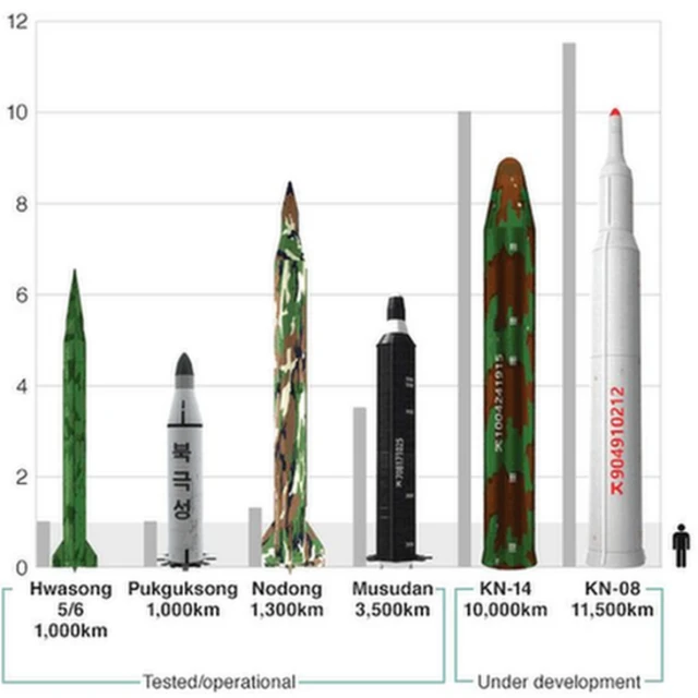 उत्तर कोरिया